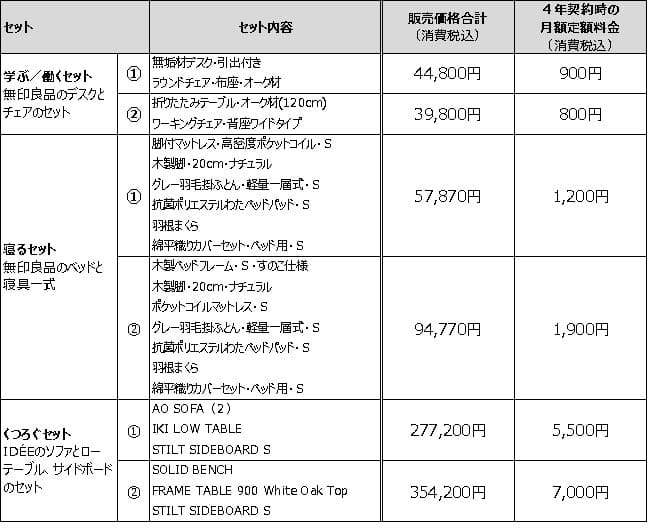 無印 サブスク